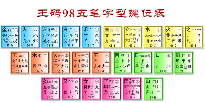 王码五笔输入法98版和18030版