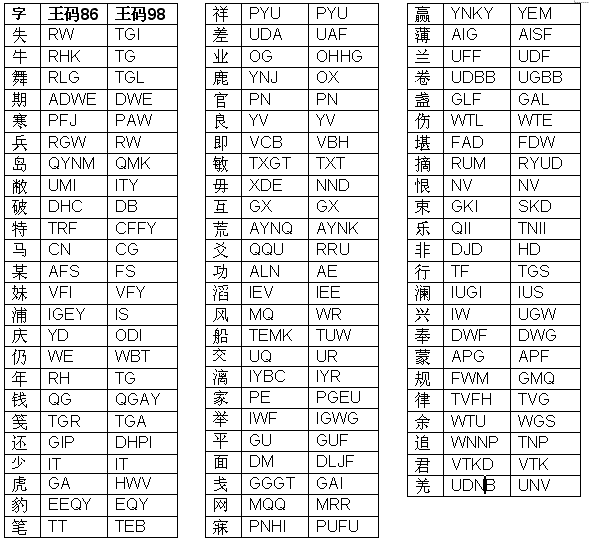 王码五笔输入法98版和18030版