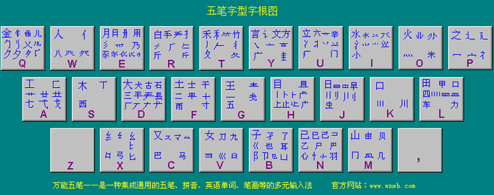 86版五笔字根表